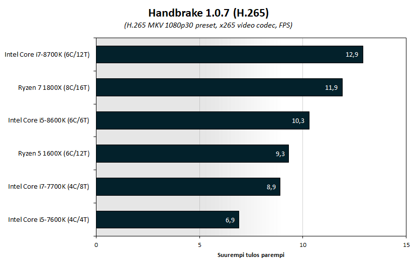 cfl-bench-hb-h265.png