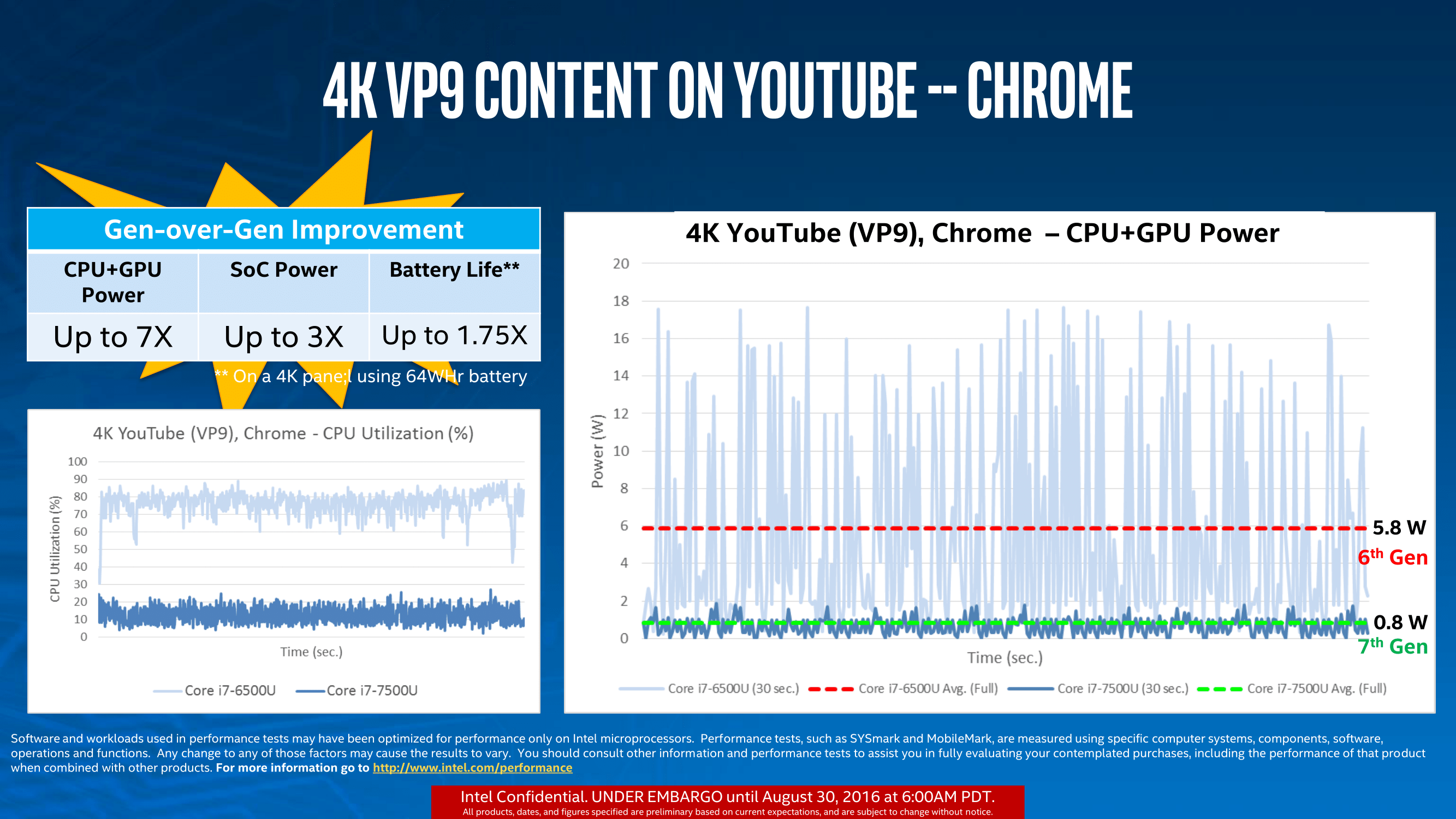 7th%20Gen%20Intel%20Core%20Performance%20Evaluation-13.png