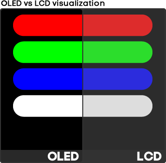 oled-vs-lcd.png