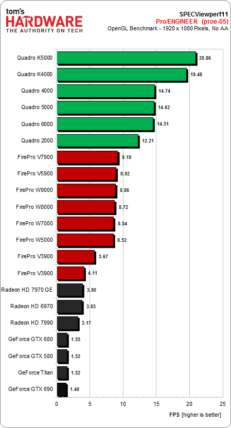 03-OpenGL-SPECViewperf11-05-ProE-05.png