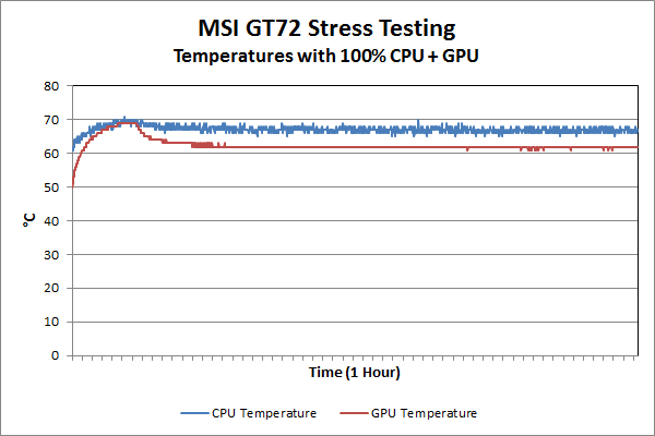 MSI-GT72-Temperatures-Stress-Test_575px.png