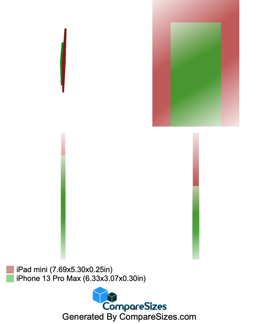 CompareSizes_iPad_mini_vs_iPhone_13_Pro_Max_1639048879.jpg