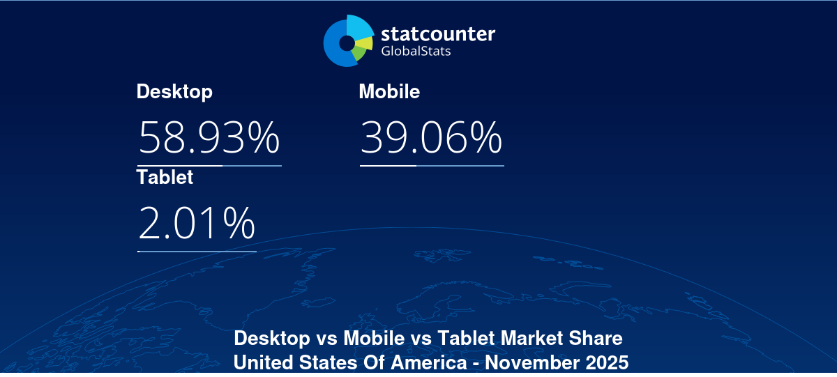 gs.statcounter.com