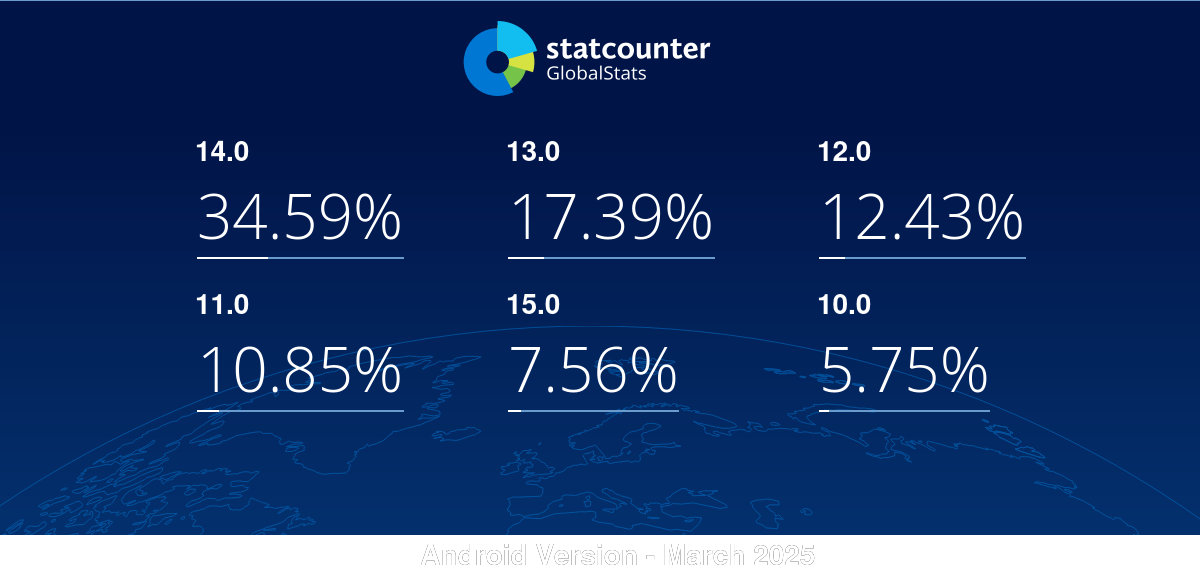 gs.statcounter.com