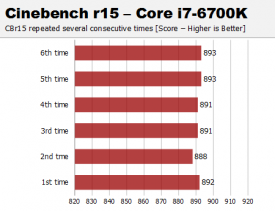 275x211-equal_images_2017_03_02_Ryzen1_cinebenchintelseveral.png