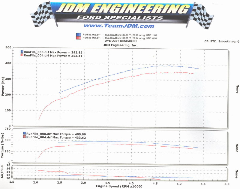 200407dyno2.jpg