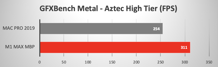 M1-Max-vs-19MP-aztec-high.png