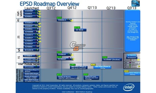 intel-ivy-bridge-ep-launch-roadmap.jpg