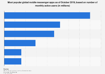 www.statista.com