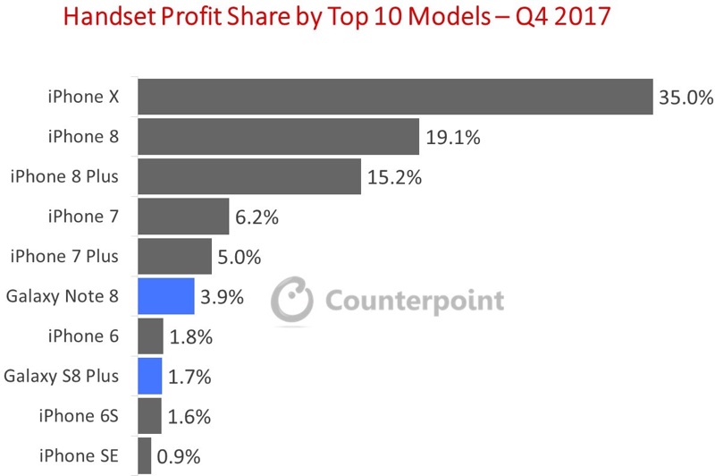 handsetprofitsbymodel.jpg