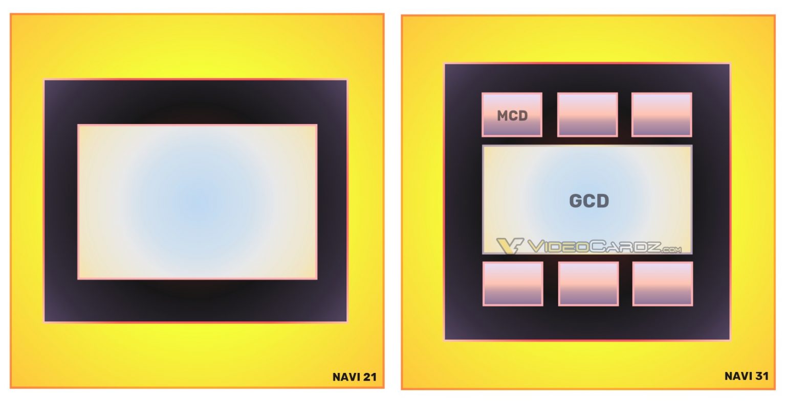 AMD-Navi-31-MCD-GCD-1536x785.jpg