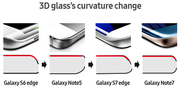 GalaxyNote7-Feature-Design-Main.jpg