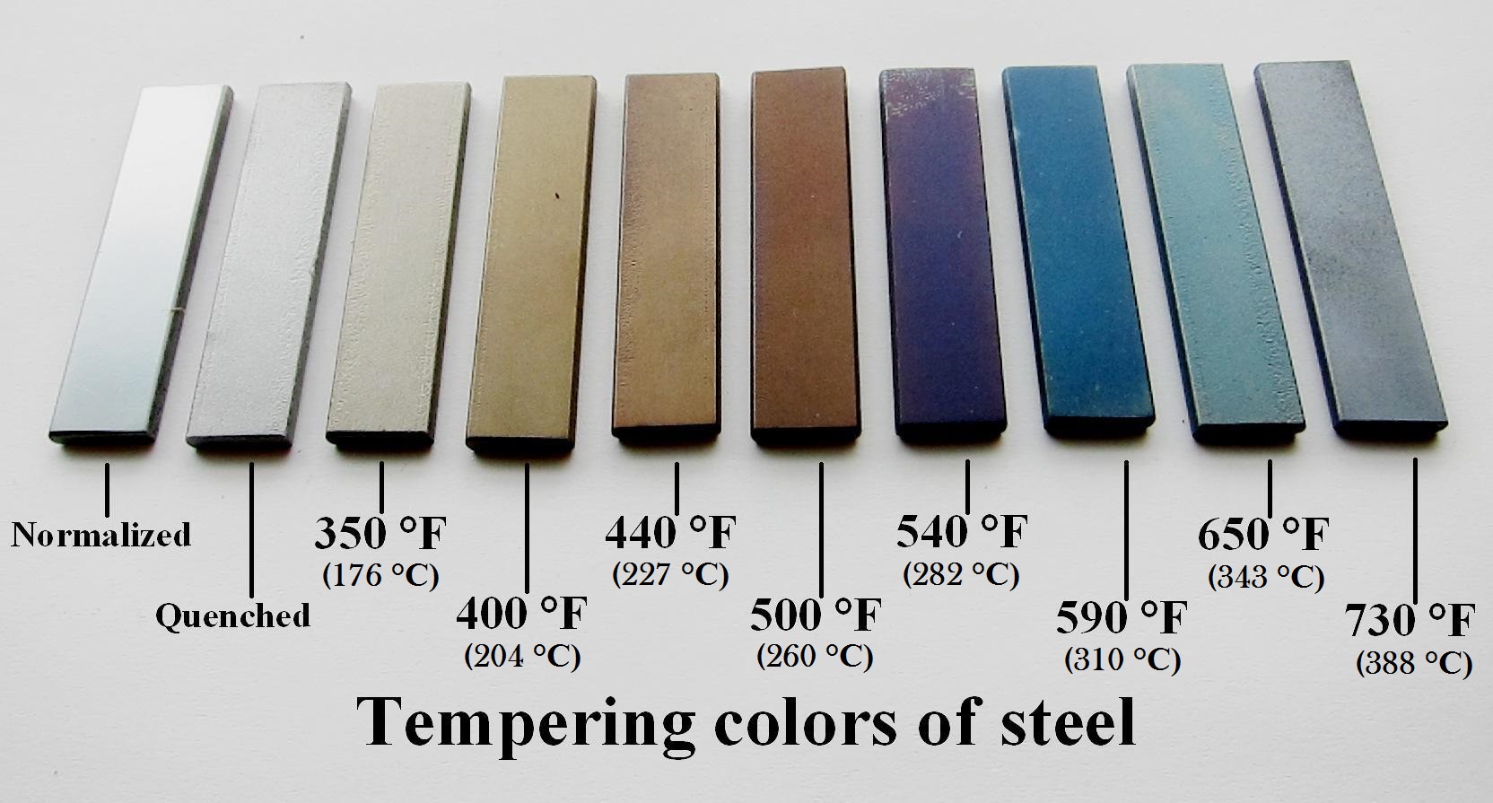 Tempering_standards_used_in_blacksmithing-1.jpg