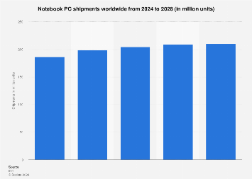 www.statista.com