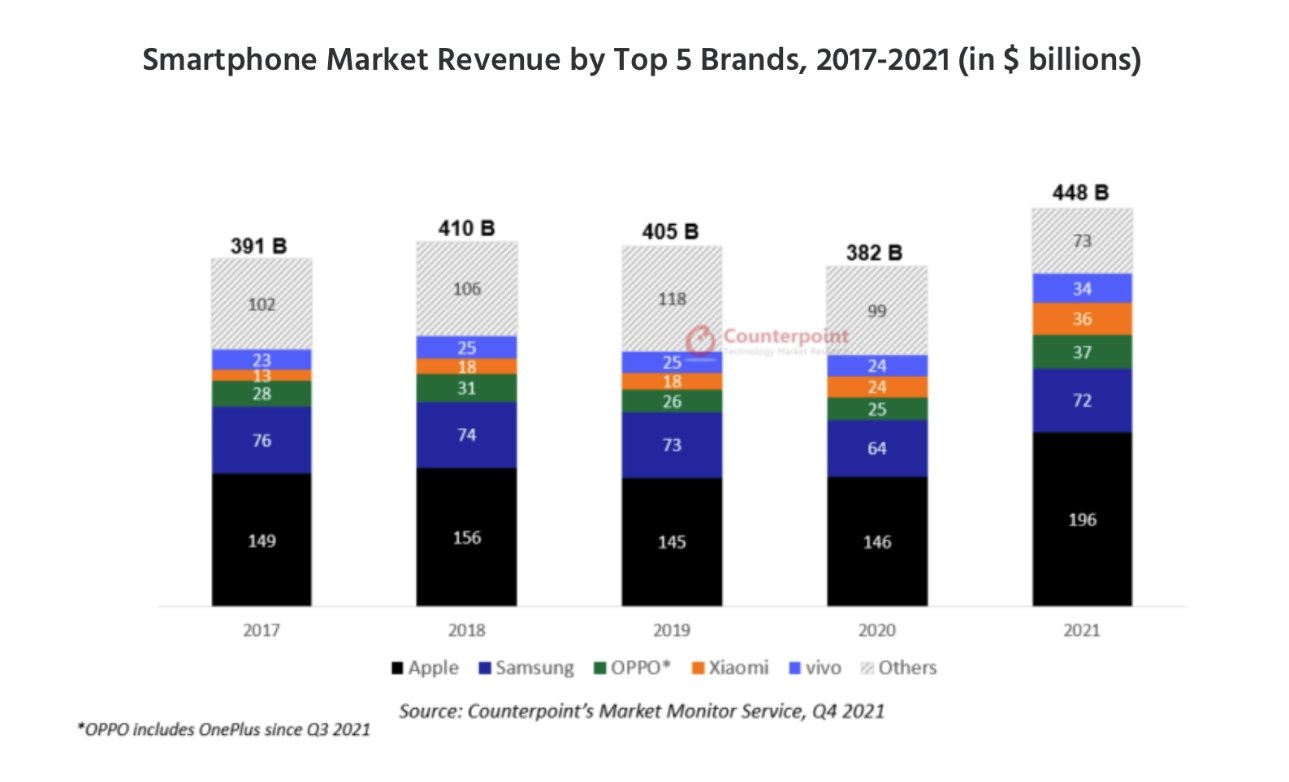 47163-91902-001-Smartphone-revenues-xl.jpg