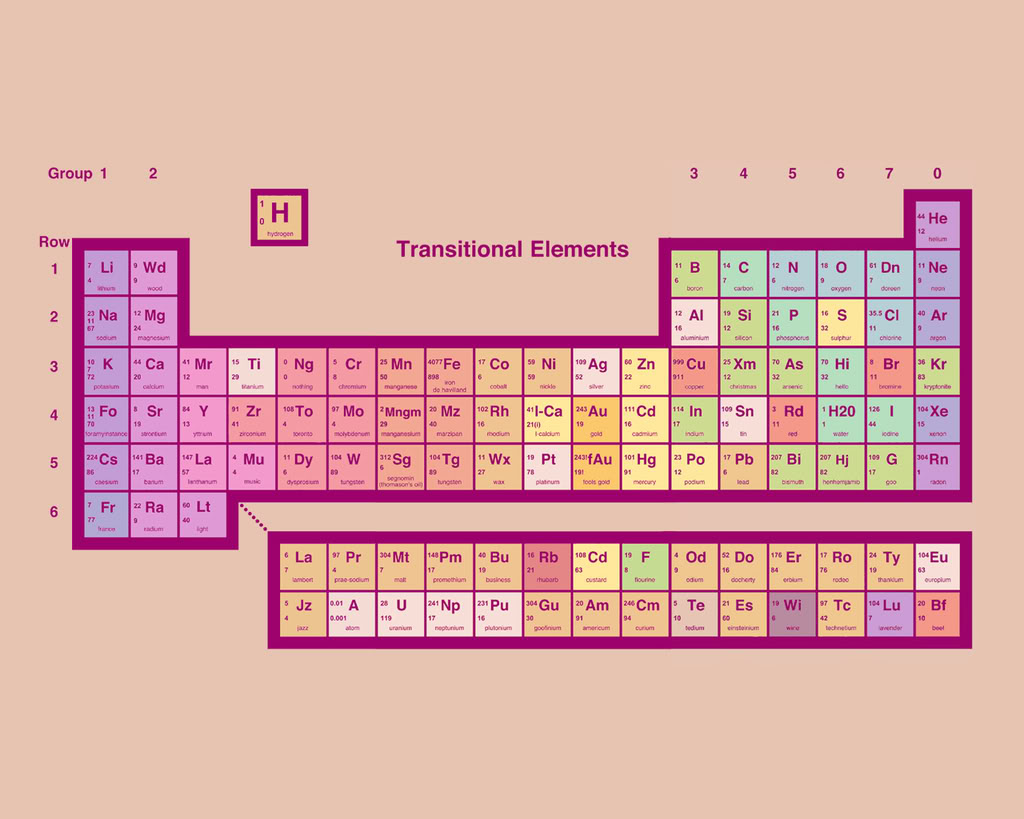 periodic1.jpg