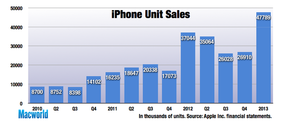 appleq113-iphone-units-100022783-large.png