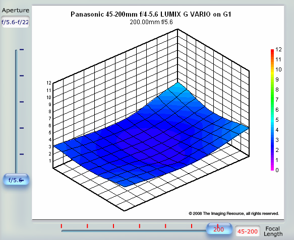 Panasonic45-200.png