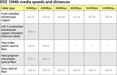 ieeechart011503.gif