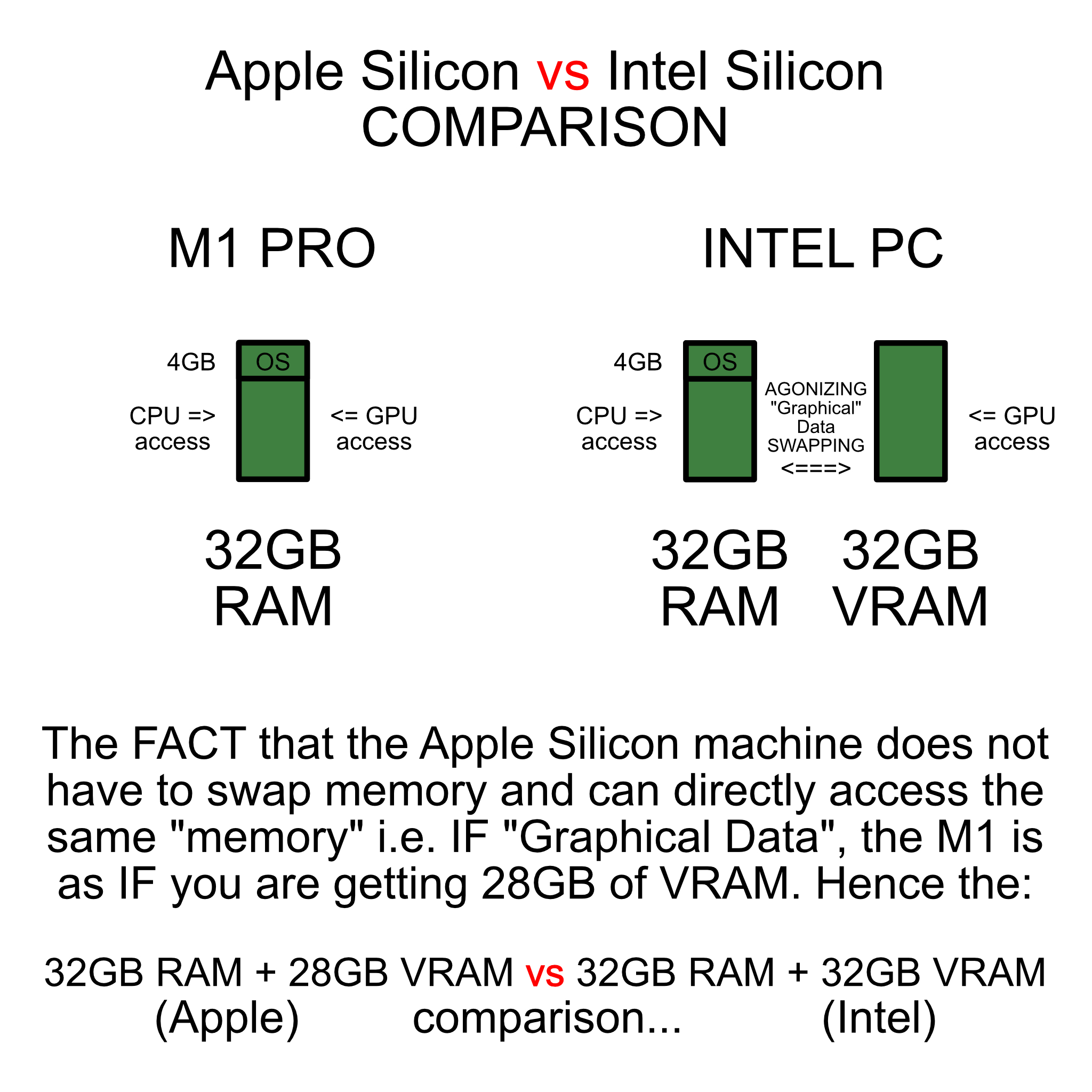 AppleVersusIntel.jpg