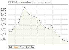 cuadro+prisa.png