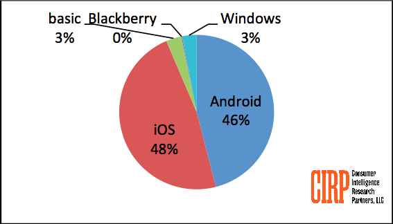 cirp-blackberry-market-share.png