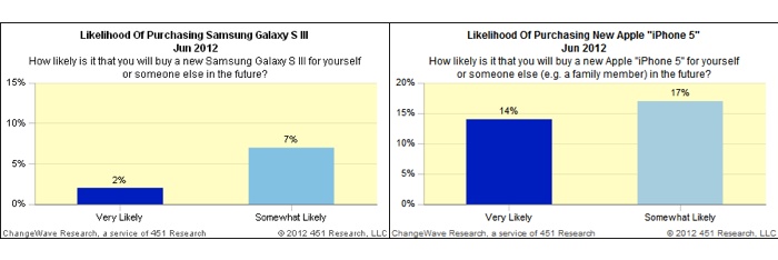 iPhone-5-Demand-2.jpg