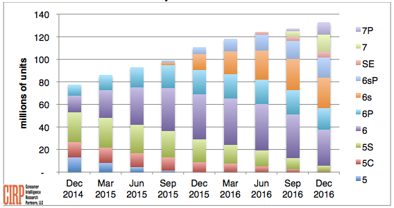 iPhone-installed-base-US-CIRP.png