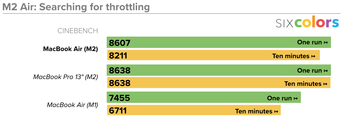 throttling-chart-2.png