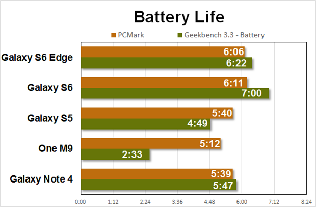 gs6_performance_battery-100576899-large.idge.png