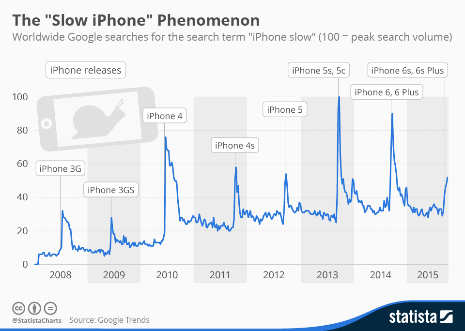 chartoftheday_2514_iphone_releases_n.jpg