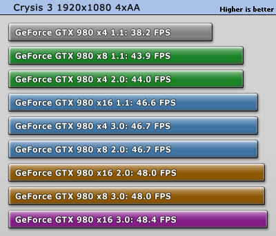 crysis3_1920_1080%20pci_e%202.0_%203.0%20benchmark_zpsq4ojqjik.gif