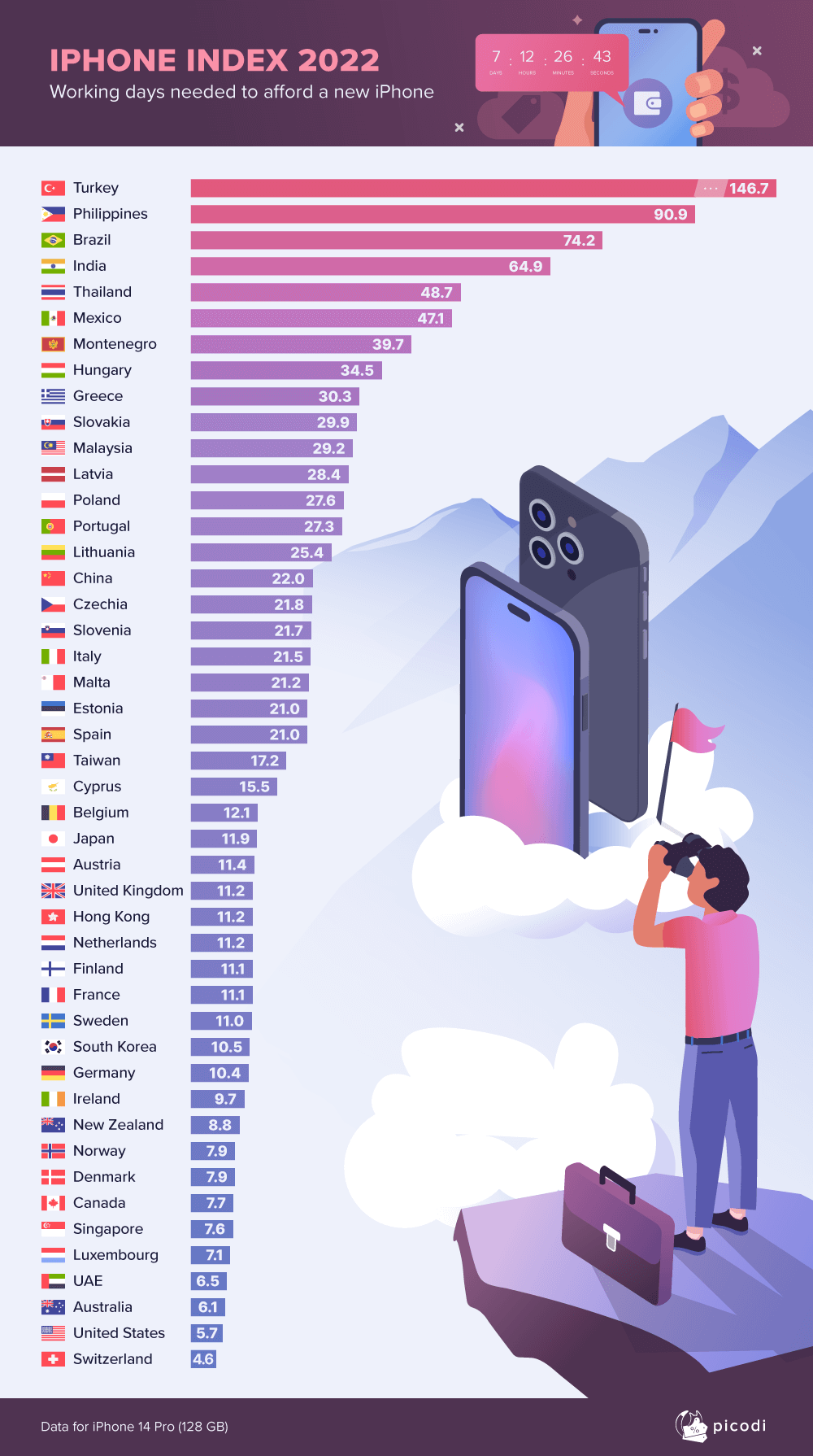 iphone-index-2022-usd.png