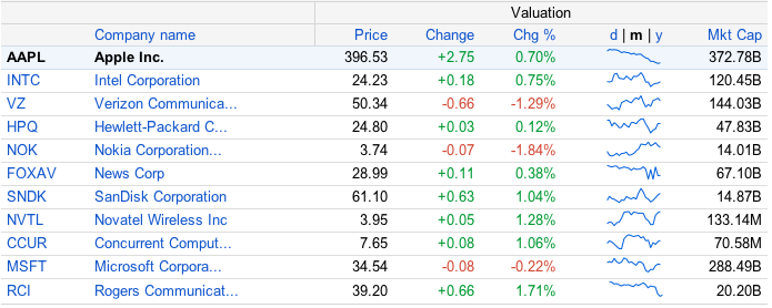 APPL_Trends_June_2013.png