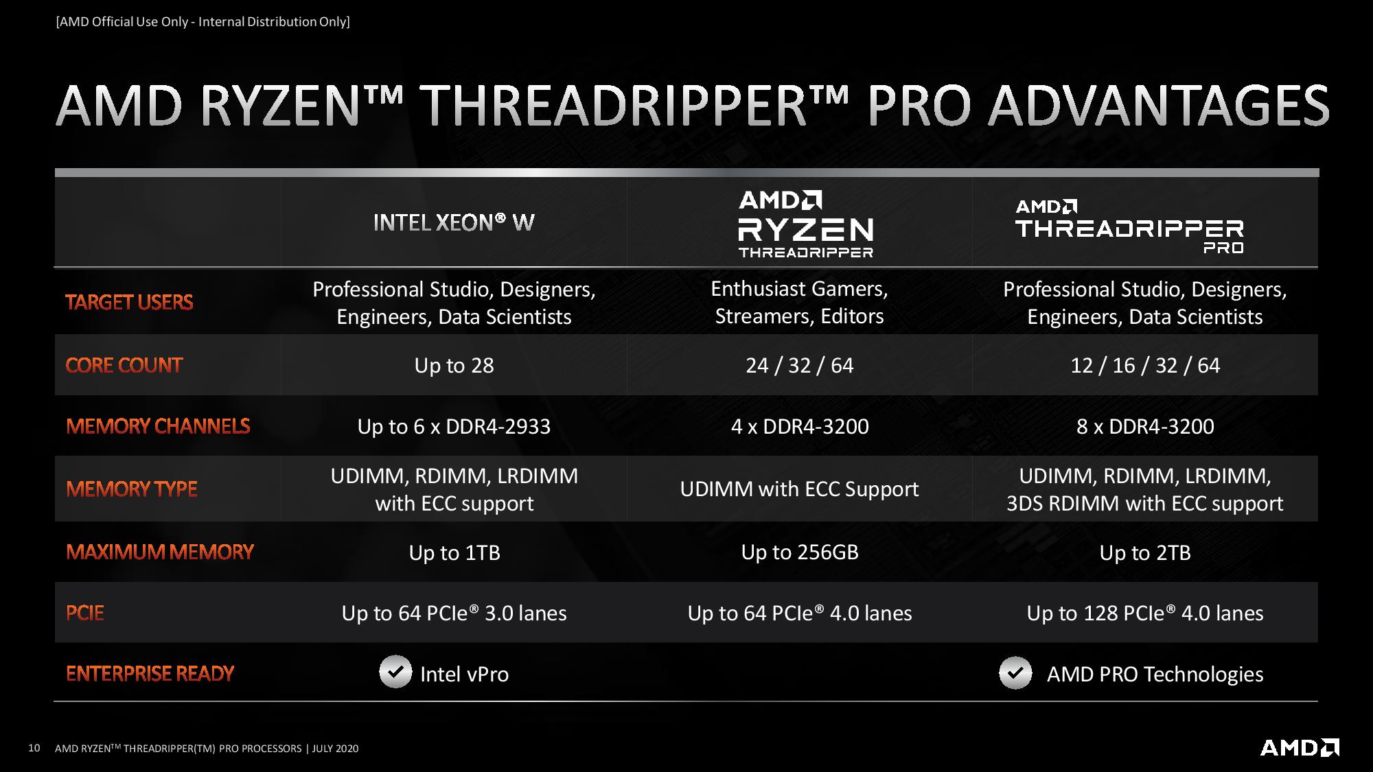 Ryzen%20Threadripper%20Pro%20Press%20Deck_7.9-page-010.jpg