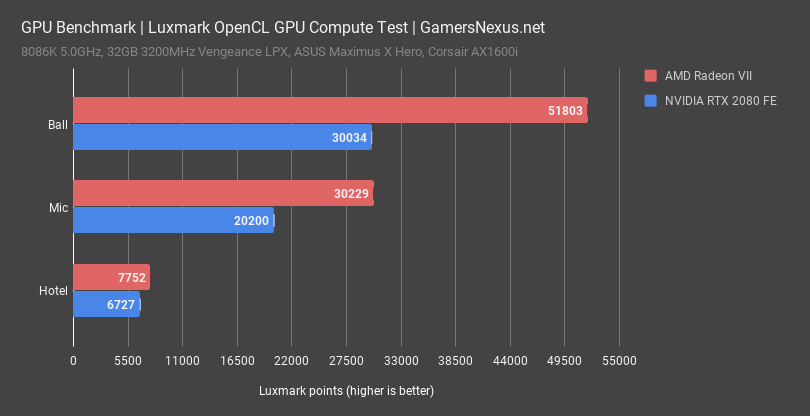 amd-radeon-vii-luxmark-benchmark.png