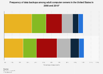www.statista.com