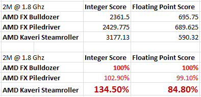 AMD-Kaveri-Steamroller-APU.png