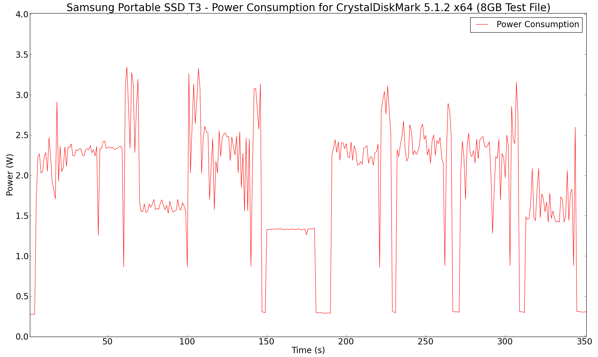 cropped_samsung-portable-ssd-t3-2tb-cdm-power.png