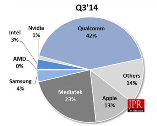 Mobile-graphics-market-shares.jpg
