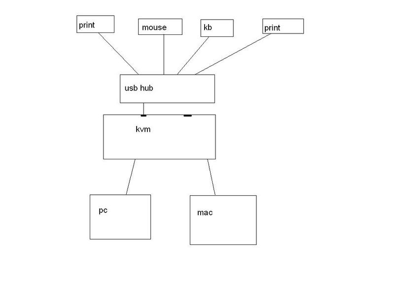 kvm.jpg