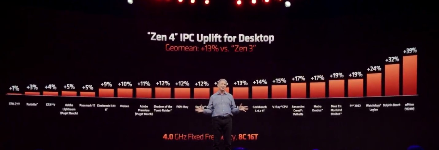 AMD-Zen-4-IPC-Uplift.jpg