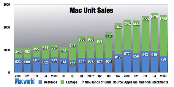 138362-Q109-macunits_original.jpg