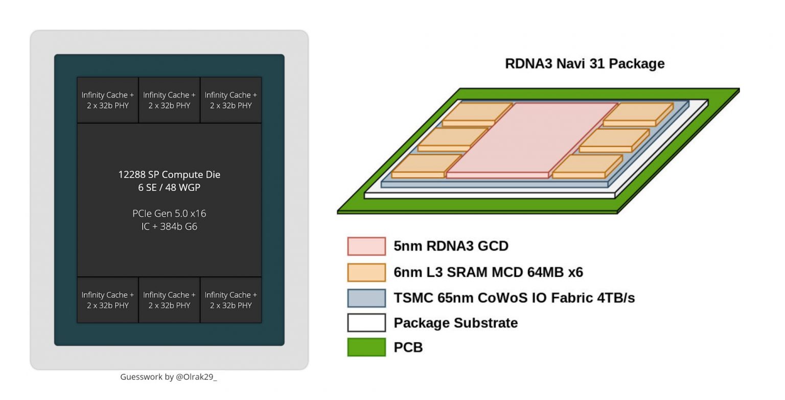 AMD-NAVI-31-GPU-1536x783.jpg