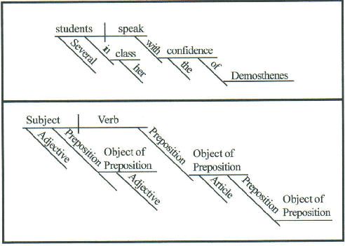 acdd9cbb3424b49f31625ac80ae6c681--english-grammar-sentences.jpg