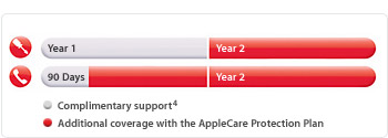 applecarecoverage_ipod_0518.jpg