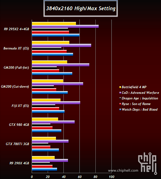 Nvidia-GM200-TItan-2-AMD-Fiji-Bermuda.png