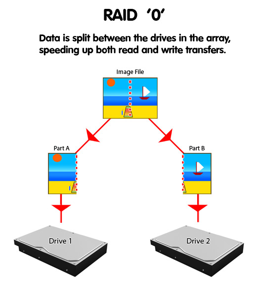 RAID_0_Diagram.jpg