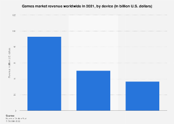 www.statista.com