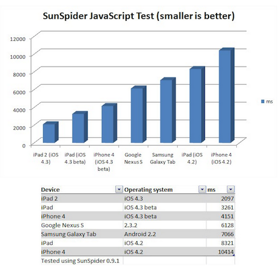 iPad-2-JavaScript-Benchmark.png